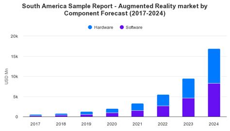 sample report augmented reality market by component|Sample Report Augmented Reality Market By Component.